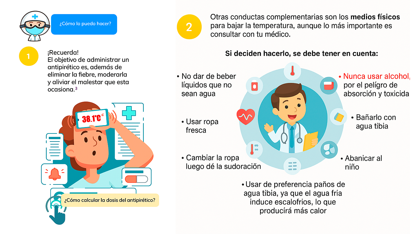 ¿Cómo calcular la dosis?